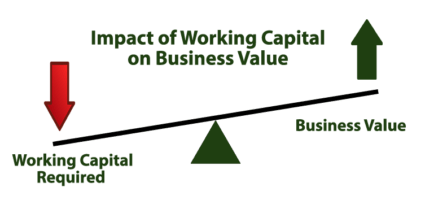 Working Capital and Business Value